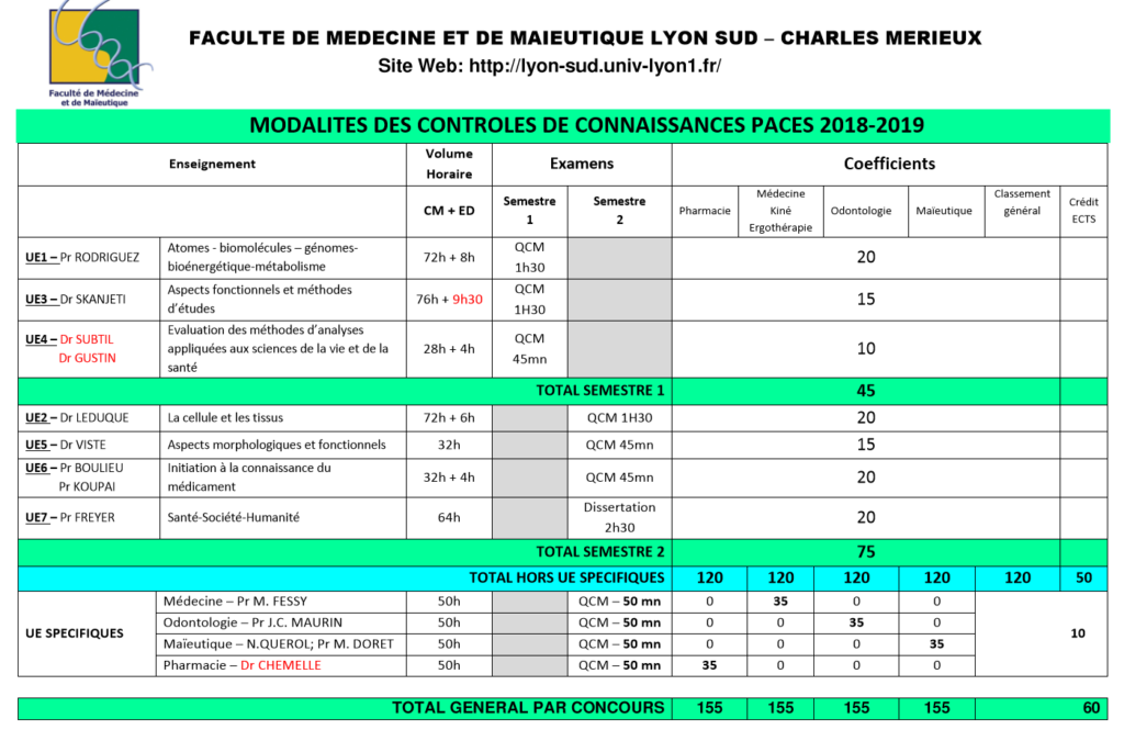 Calendrier Paces Lyon Est 2023 2024 Programme | Tutorat Santé Lyon Sud