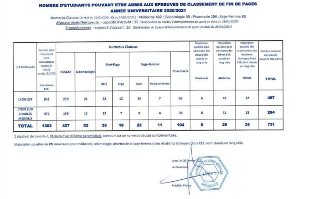 Calendrier Paces Lyon Est 2023 2024 Numerus Clausus | Tutorat Santé Lyon Sud